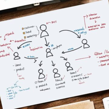 Nine Organizational Structures That Every Business Needs To Consider